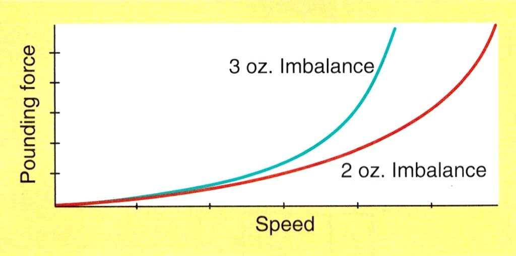 Wheel Balancing Machine Guide Derek Weaver Co.